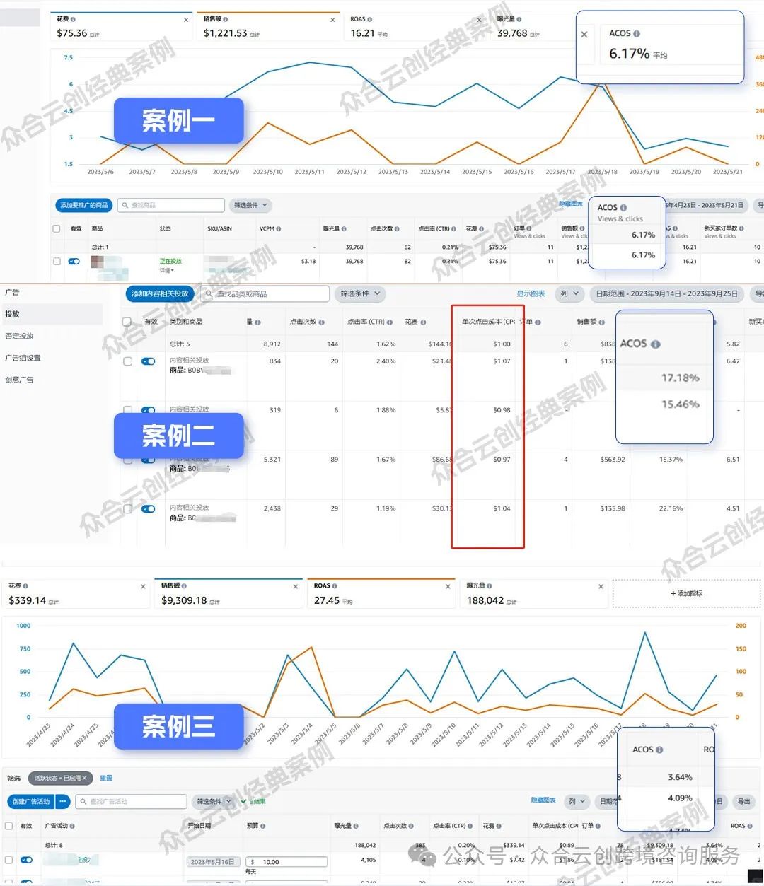 超级干货！展示型推广归因问题研究报告