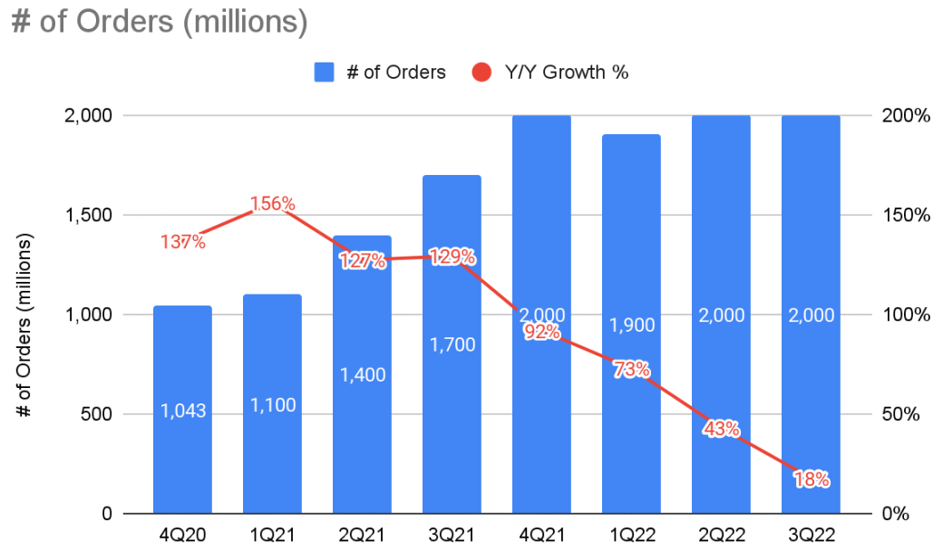 Shopee 2023年能盈利吗？