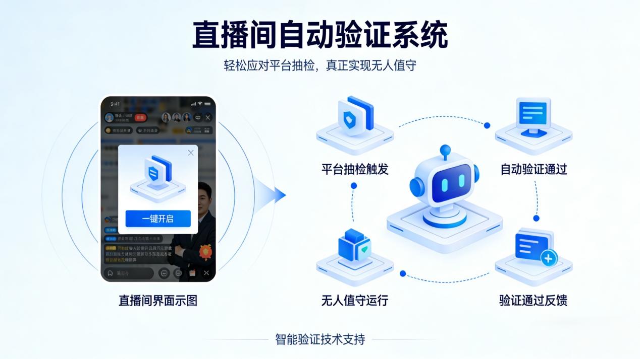 2026 TK无人直播新风口！带货 + 娱乐双赛道，零经验也能轻松上手
