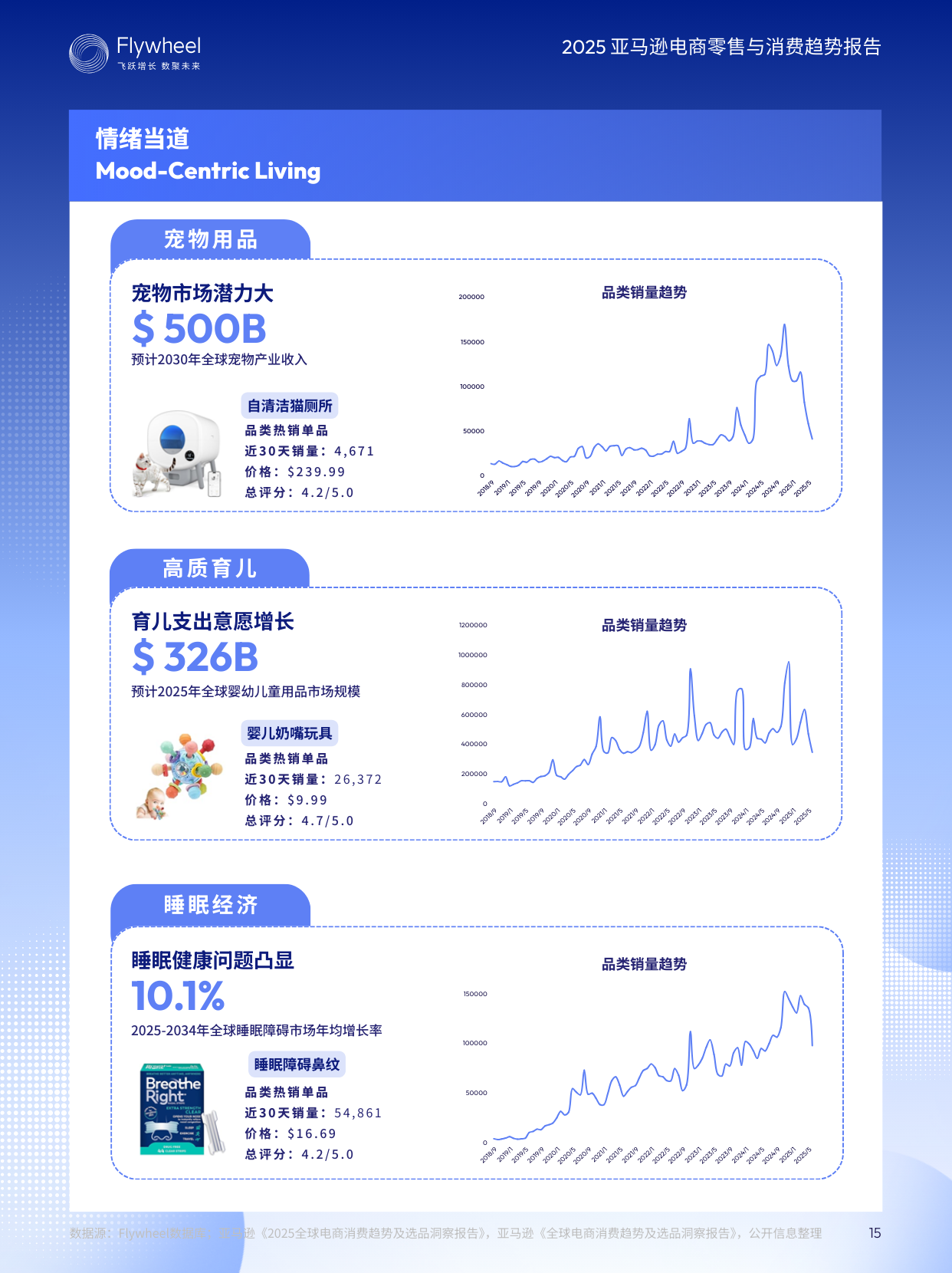 《2025亚马逊电商零售与消费趋势报告》发布：深度解析2025亚马逊电商机会