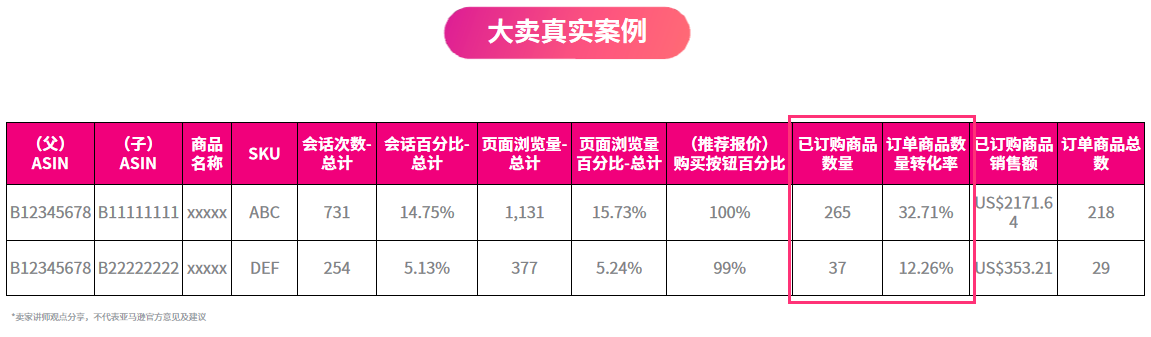 【爆款打造Ⅳ】亚马逊怎么投广告更容易爆单？这样挑选广告投放对象，告别盲目投放！