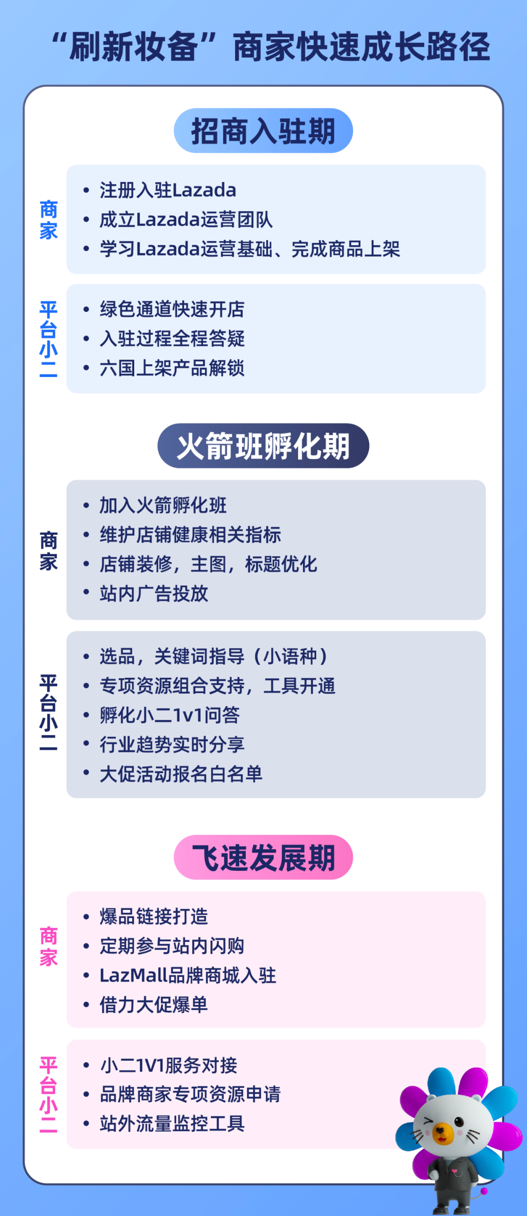 磁吸睫毛出海跃居榜首，刷新“妆”备计划助力彩妆商家起爆销量