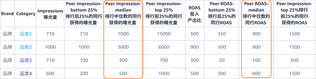 多广告组合是“高阶玩法”？手把手教程新手也能学会！