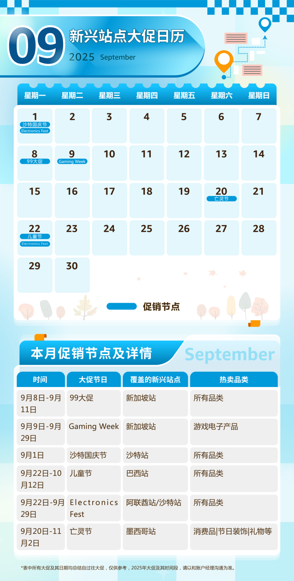 2025年亚马逊新兴站点指南！90+场大促活动全面解析~