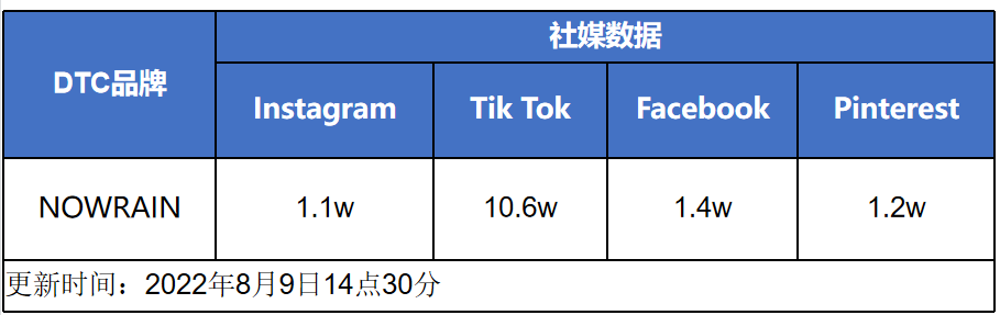 唯品会做独立站，月薪4万组团队！