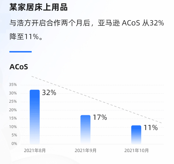 逆風(fēng)翻盤，浩方集團(tuán)又一出海成功案例出爐