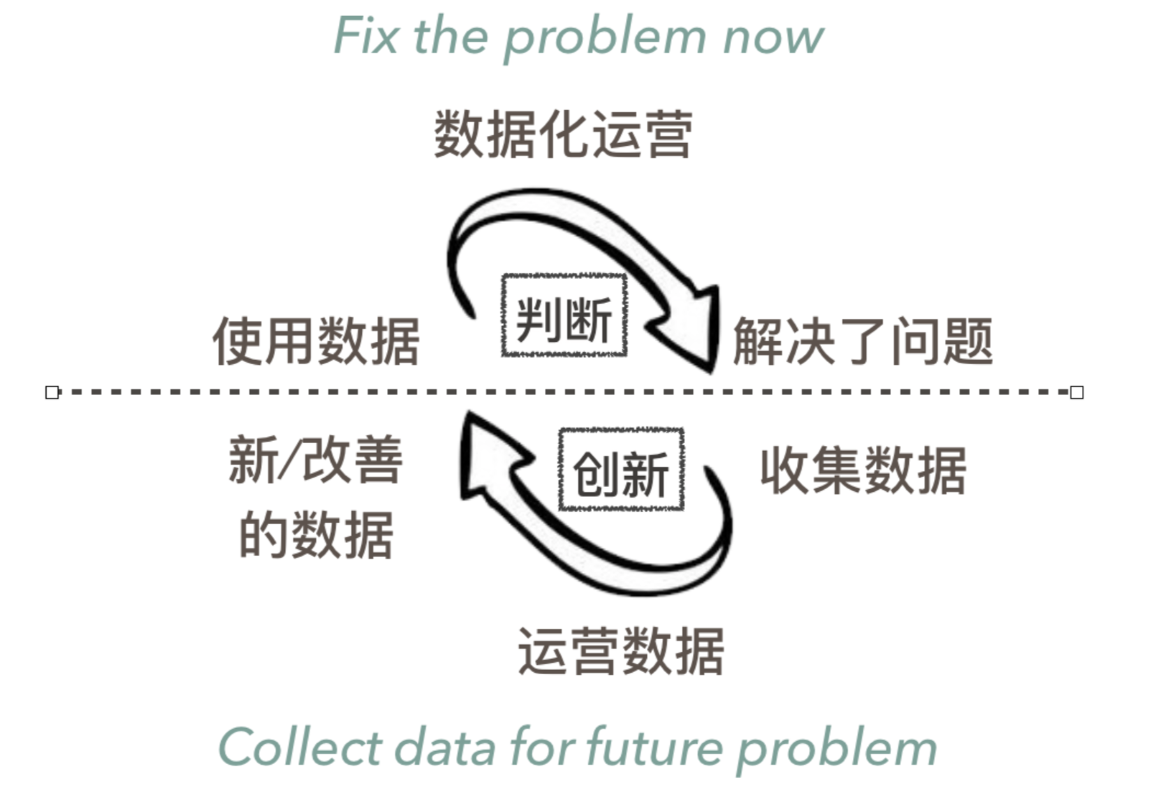 无Cookies营销番外篇1 用户/价值/品牌(一)