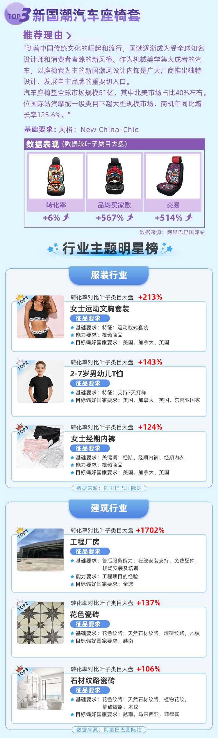 交易转化率比同类目超出192%,这类选品你pick了吗?