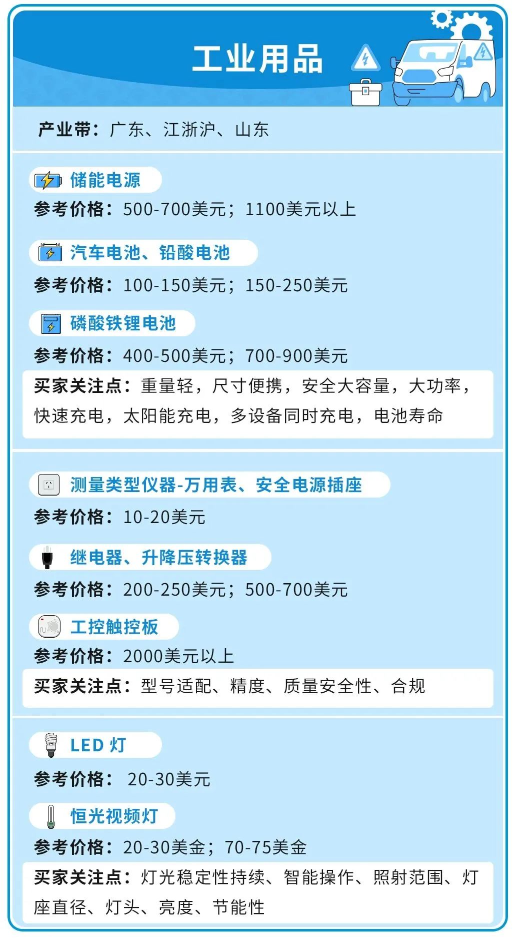 一不小心就忽略了!再爆亚马逊日本站4个“隐藏款”流量入口!