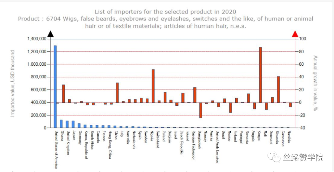 B2B美妆（假睫毛）行业如何借谷歌之力低价获取有效询盘？
