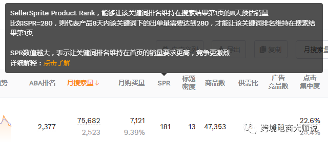 关键词最全指标，与流量割据在此一战！