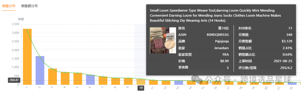 亚马逊选品热门产品解读第45期，热门产品编织套装初步市场分析报告