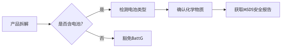 必收藏的干货好文——亚马逊欧美站点产品认证合规大全（7000字详细版，附直达入口）