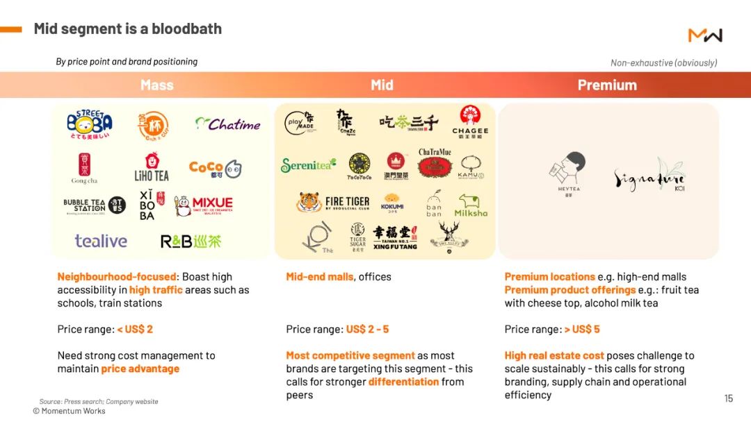 36氪出海·行业｜茶饮加盟出海东南亚，看似池大，实则水浅