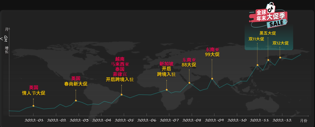 TikTok Shop官宣全年营销日历，这些品类有望成2023年爆款