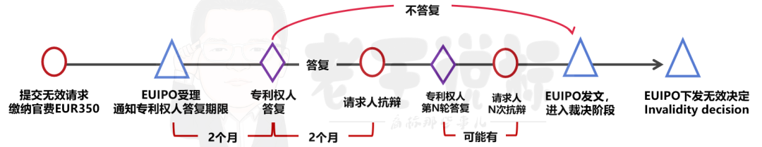 产品被抢注欧盟外观专利怎么办？别担心！这个操作帮到您！