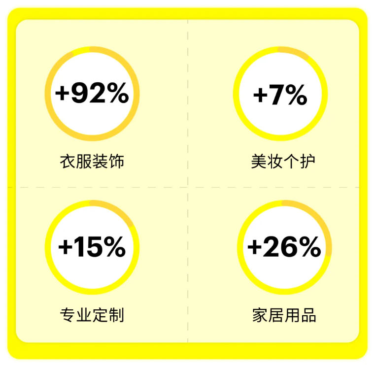CPM低40%！2025首个黄金营销期，电商卖家如何“抢跑”？