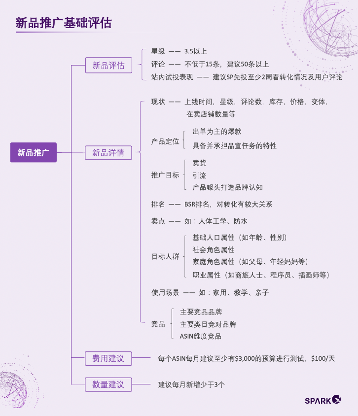 新品只能投关键词？亚马逊DSP广告新思路助力产品赢在起跑线