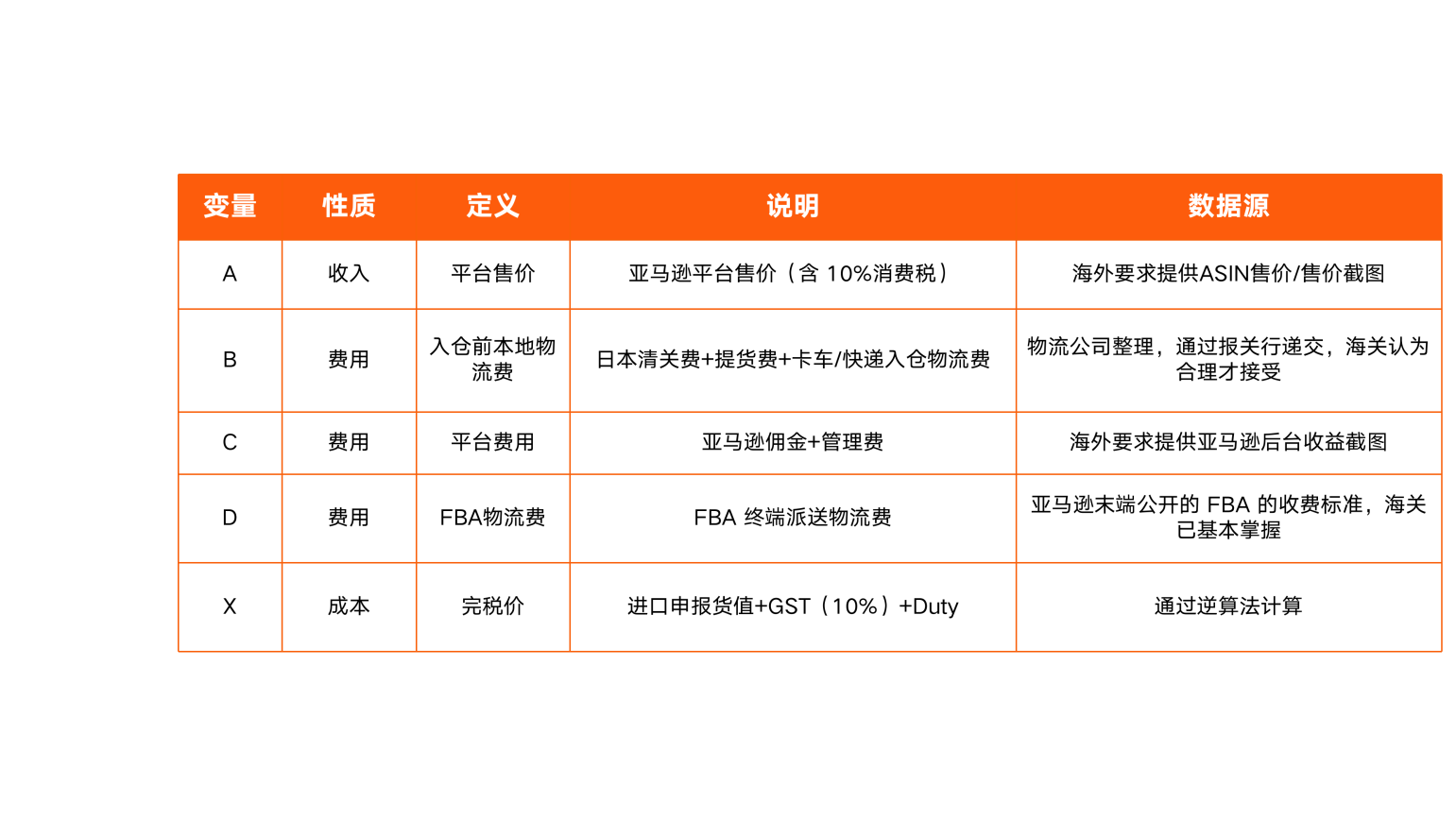 RCEP生效近百天，这批卖家被日本逆算税拦下