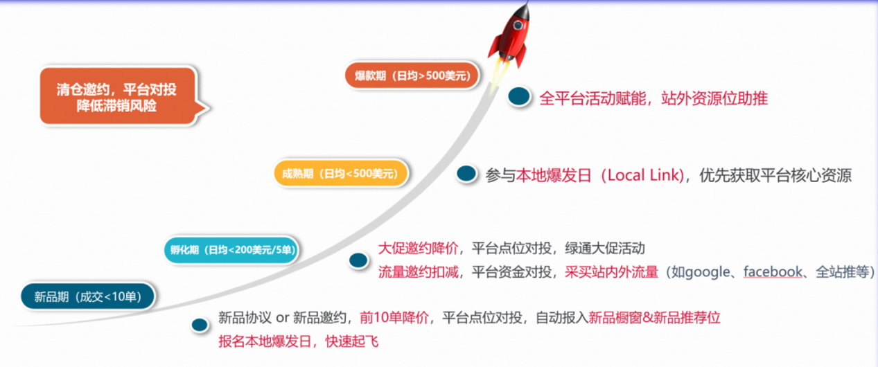速卖通2026战略全解析:押注海外托管,破解欧盟税改困局