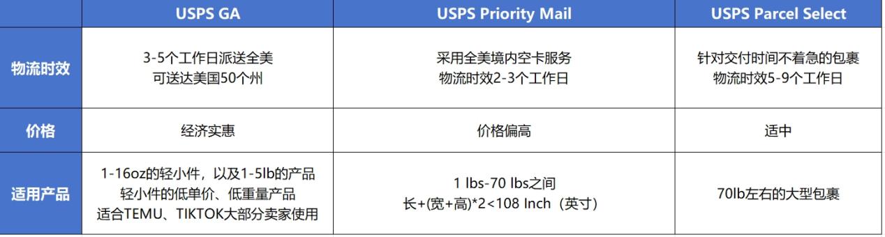 读懂美国尾程派送,海外仓最后一公里的秘密