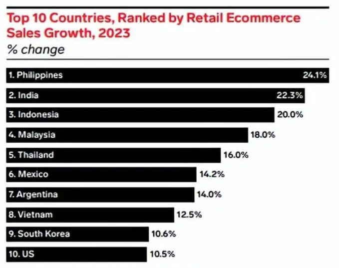 第二站，义乌再出发！『乘势新流量，席卷东南亚』东南亚跨境电商交流大会来啦！