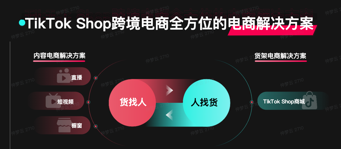 TikTok Shop商城在东南亚多国上线，开启“内容+货架”双驱动模式