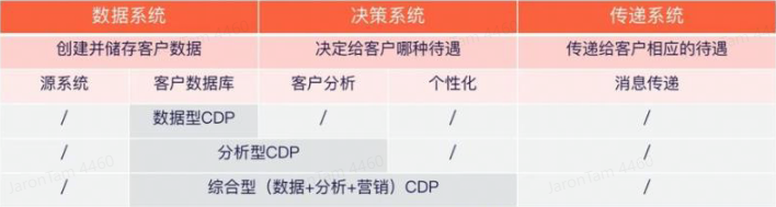 数字化独立站演进历程(二):2022年全触点管理&私域营销