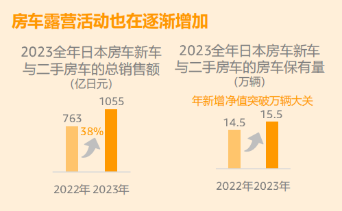 2024亚马逊品类报告⑧：户外产品