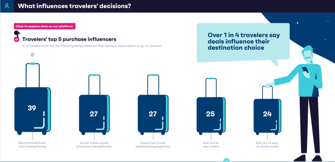 香港通关，旅游行业复苏！跨境出海行业如何利用这个机会？