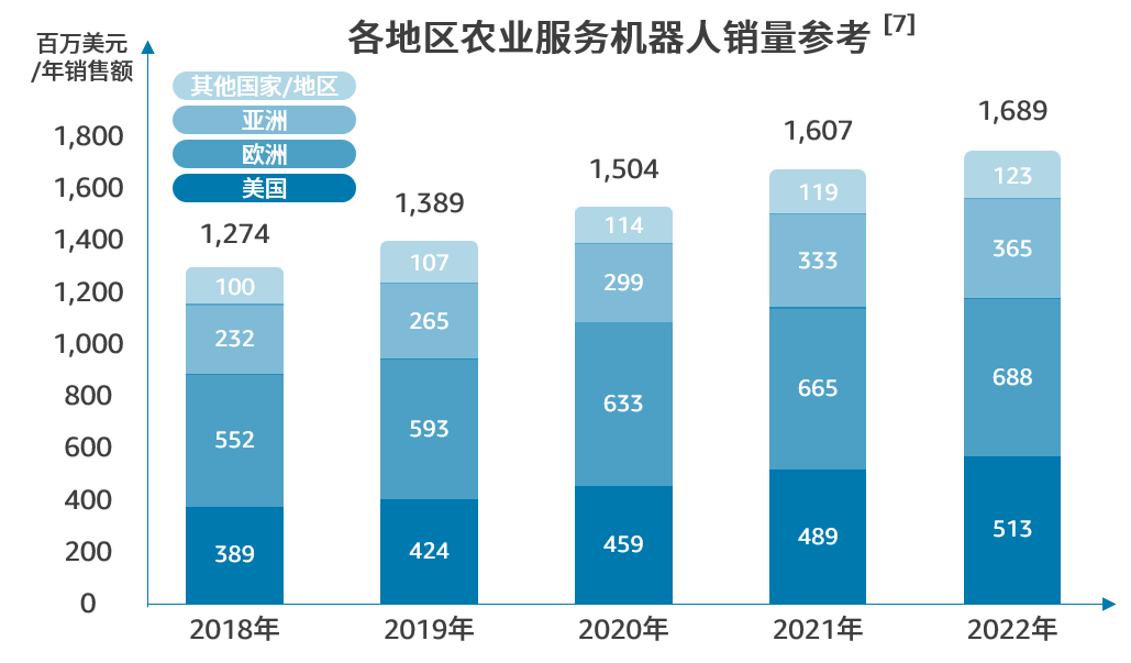 人工智能撑起百亿海外市场，这一需求将井喷！（附亚马逊6大细分选品洞察）