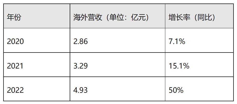 电摩出海的风也来了，但小牛在海外为什么卖不太动