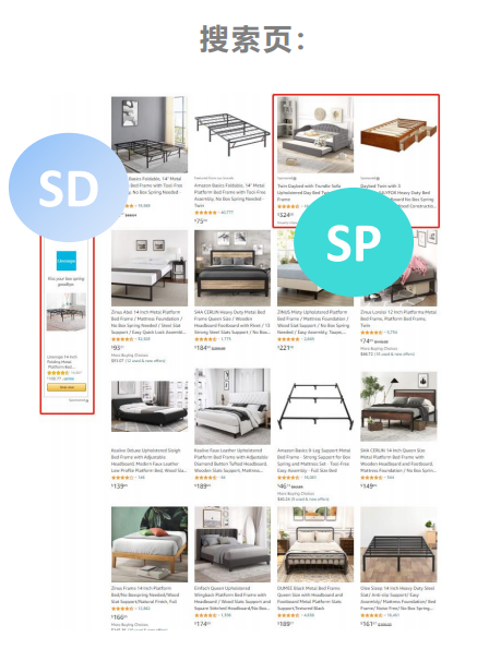 亚马逊展示型广告是什么？分别有哪些打法？