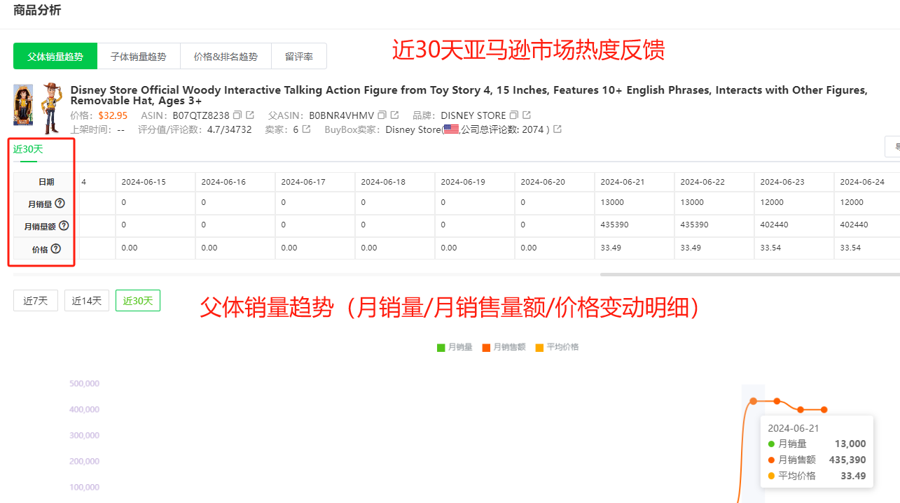 盘点亚马逊5大实用选品思路(图文讲解+选品案例)