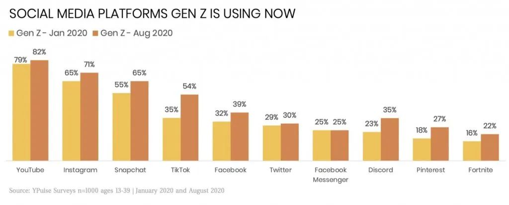 Z世代法国消费者了解一下？