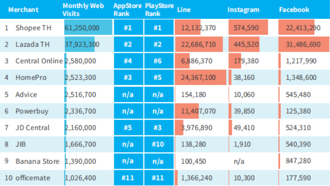 泰国电商市场规模怎么样？泰国跨境电商平台有哪些？