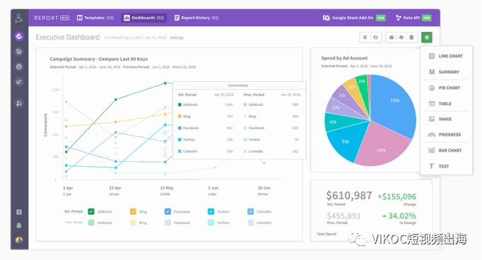 如何计算和提高您的 PPC 转化率?