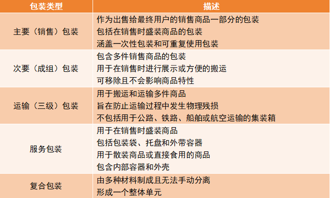 6月30日前必须完成！亚马逊强制执行，未合规将禁止销售！