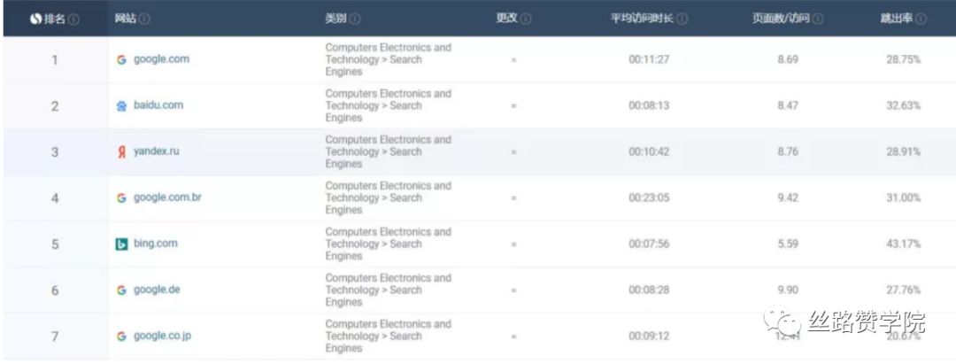 打开东欧市场,你的“手段”够狠吗?!开发干货奉上,速拿!