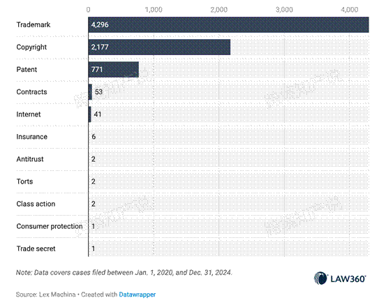2024年美国TRO趋势分析