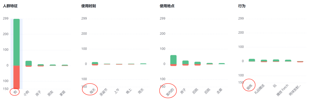 亚马逊选品热门产品解读第66期，从数据分析到用户分析最后到货源反查实战案例（产品开发经验分享）