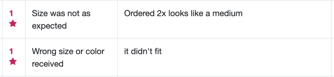 【TOP卖家】服装类目精细化运营，淡季售出率也能冲到90%+，怎么做到的？！