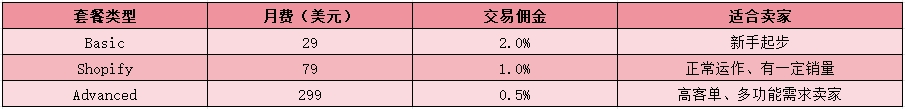 2025年建一个独立站大约多少钱？7000字长文解读，建议收藏！