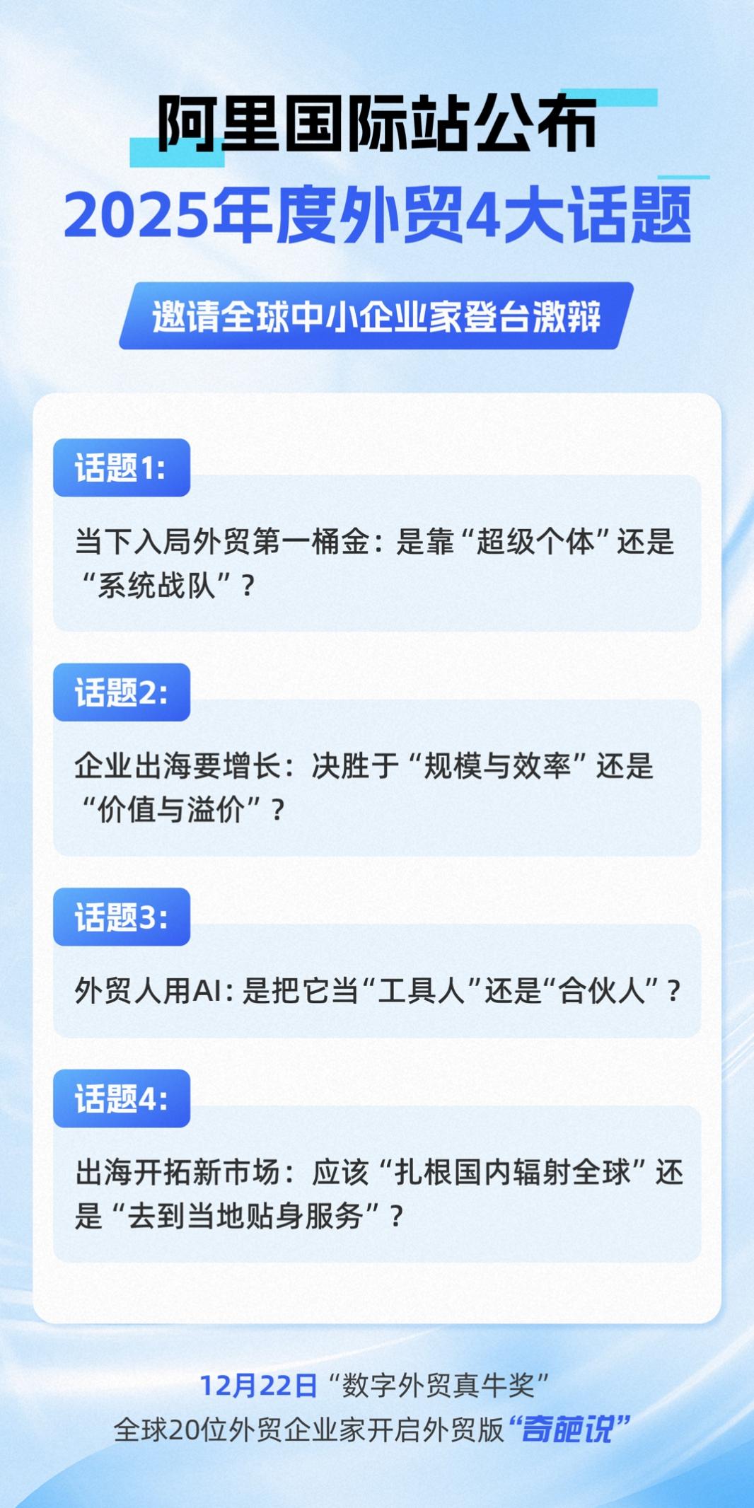 阿里國際站公布2025年度外貿4大話題