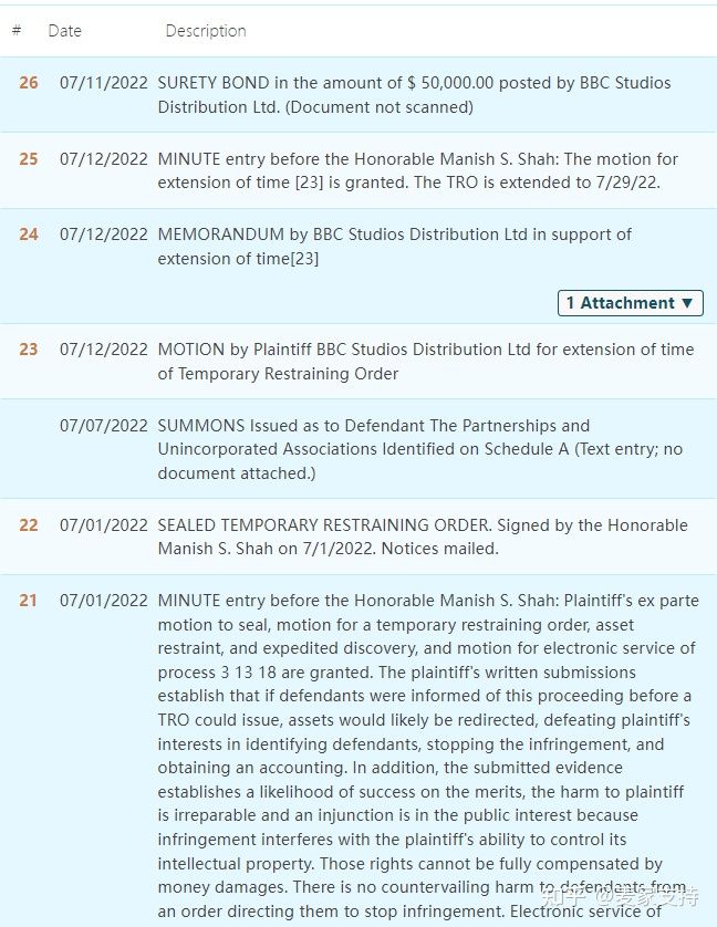 今年第四案！GBC律所再次为布鲁伊发案！案件已进入TRO延长期，相关卡通形象全部不能用！卖家迅速处理