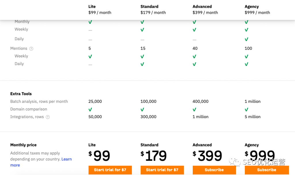 Ahrefs教程 适合新手以及老手的Ahrefs完整教程