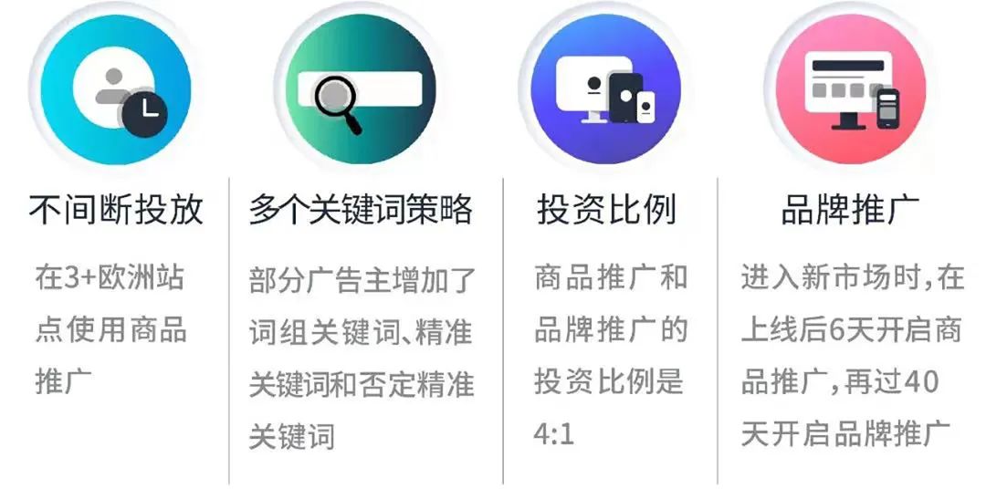 花心无罪!把握“找词大法”打通多站点so easy!