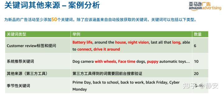 亚马逊站内广告系列4-关键词挖掘及优化 新手卖家必看