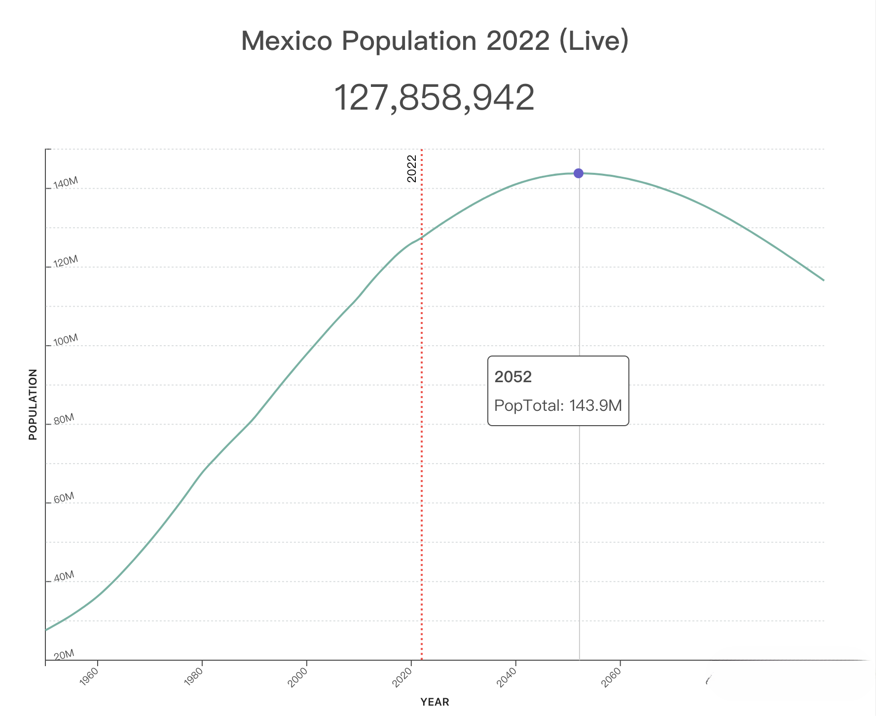 今天世界人口达80亿！外贸市场增量机会在哪里？世界人口Top 20人口增长趋势图！外贸人看完会找到答案！