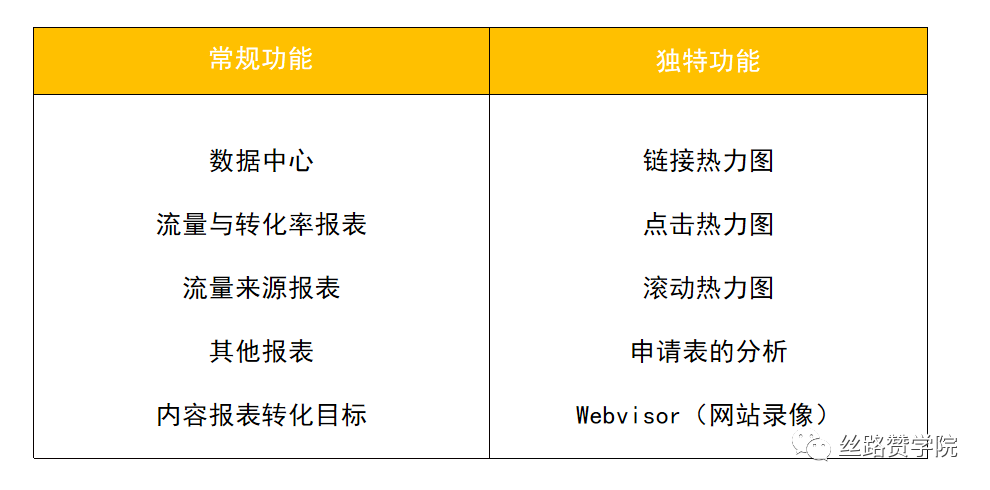 借助Metrica精准分析用户访问轨迹，助力Yandex广告效果提升200%
